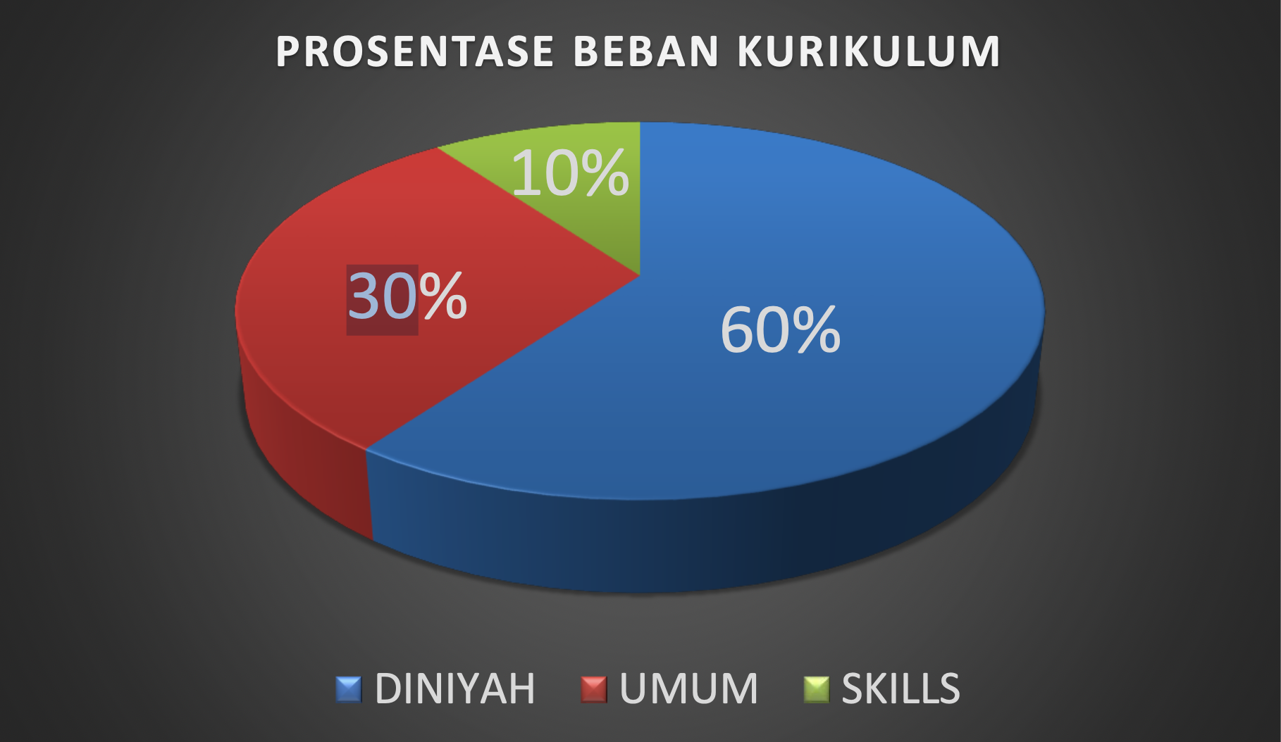 Kurikulum IPA